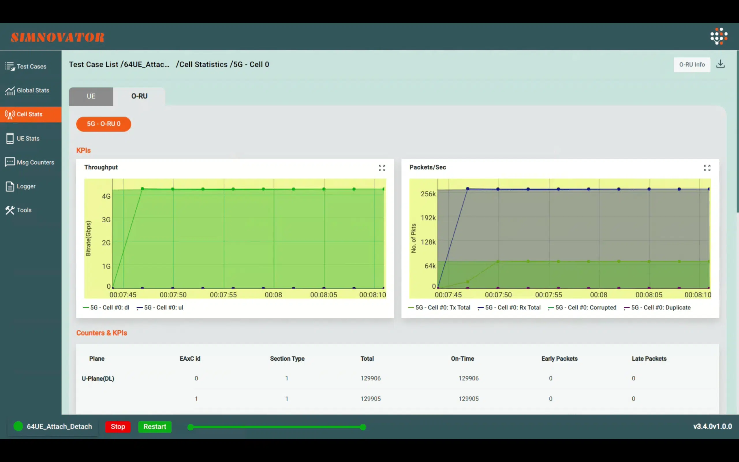 extensive-statistics-with-the-o-ru-simulator